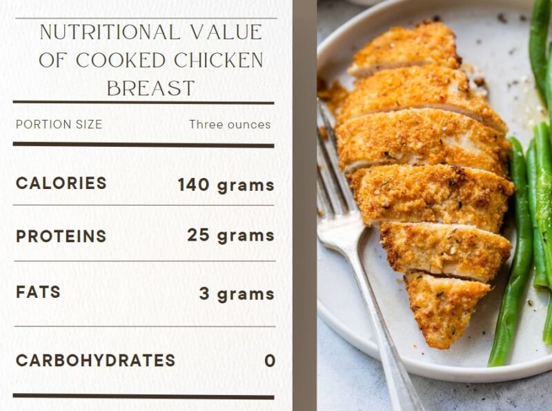 Nutritional Value of Cooked Chicken Breast